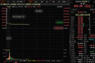 姆巴佩本场比赛数据：2射1传+4关键传球，评分10.0全场最高