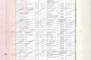 看我秀不秀？加拿大赛前热身 狄龙连续胯下背后跨步三分穿针