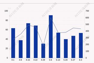 船侠G1述评：火箭登与组尼尔限时返场 点菜打烂77摧毁整条防线