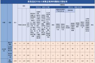 米兰税后薪资：莱奥500万欧最高 赖因德斯170万欧 佳夫80万欧